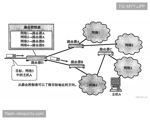奥利塞 vs 帕尔默:同代创造核心的组织方式与进攻效率差异在哪